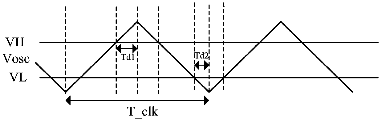 clock signal generation circuit