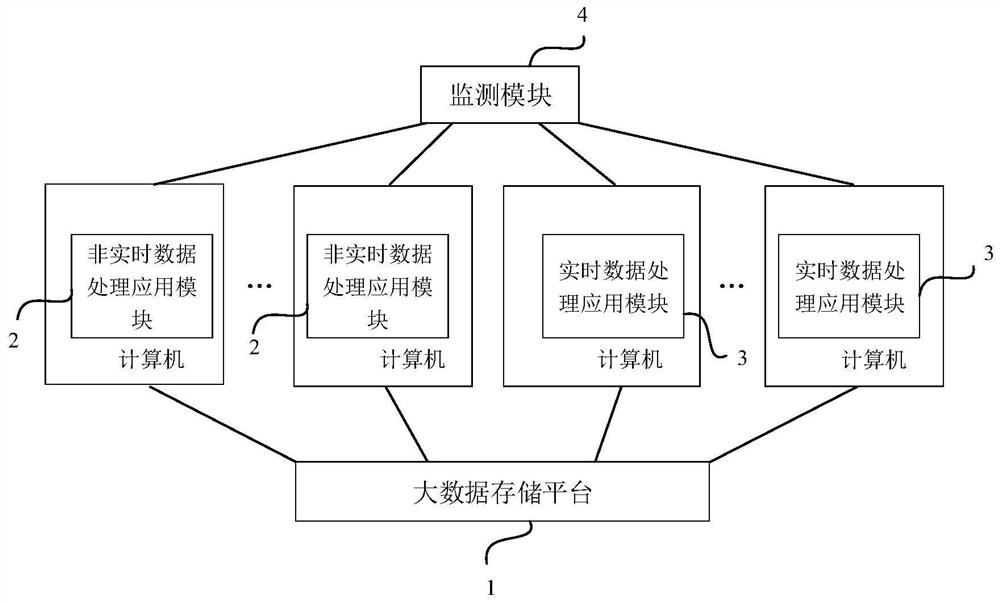 Satellite data distributed processing system and method based on big data storage platform