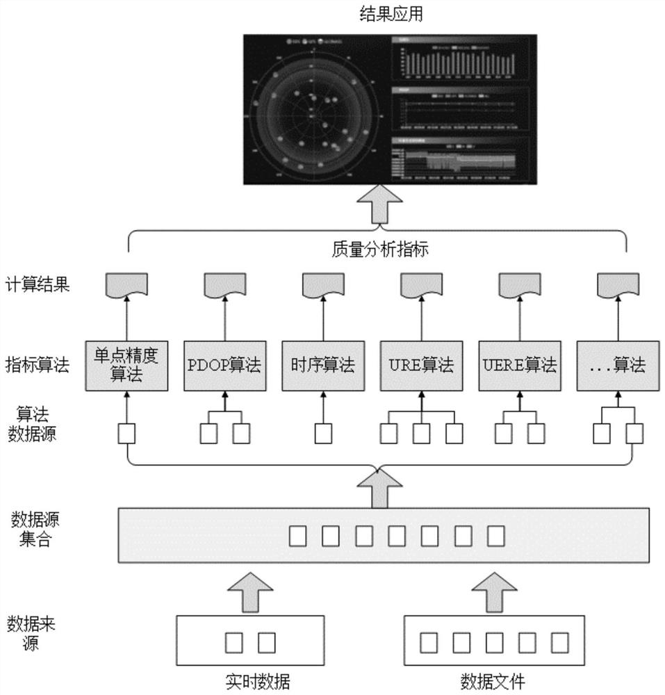 Satellite data distributed processing system and method based on big data storage platform