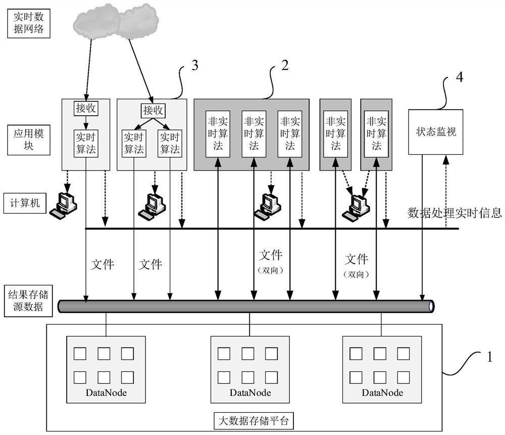 Satellite data distributed processing system and method based on big data storage platform