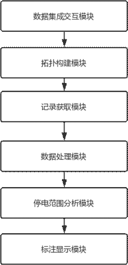 Power distribution network power failure range positioning method, system, equipment and medium