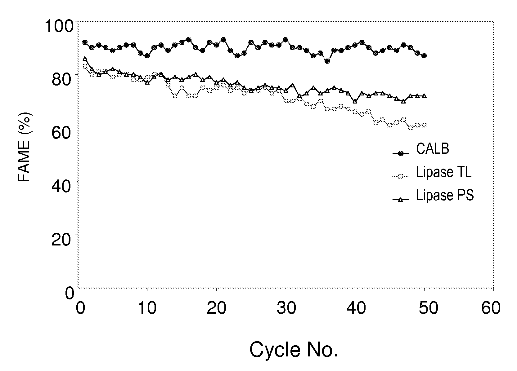 Robust multi-enzyme preparation for the synthesis of fatty acid alkyl esters