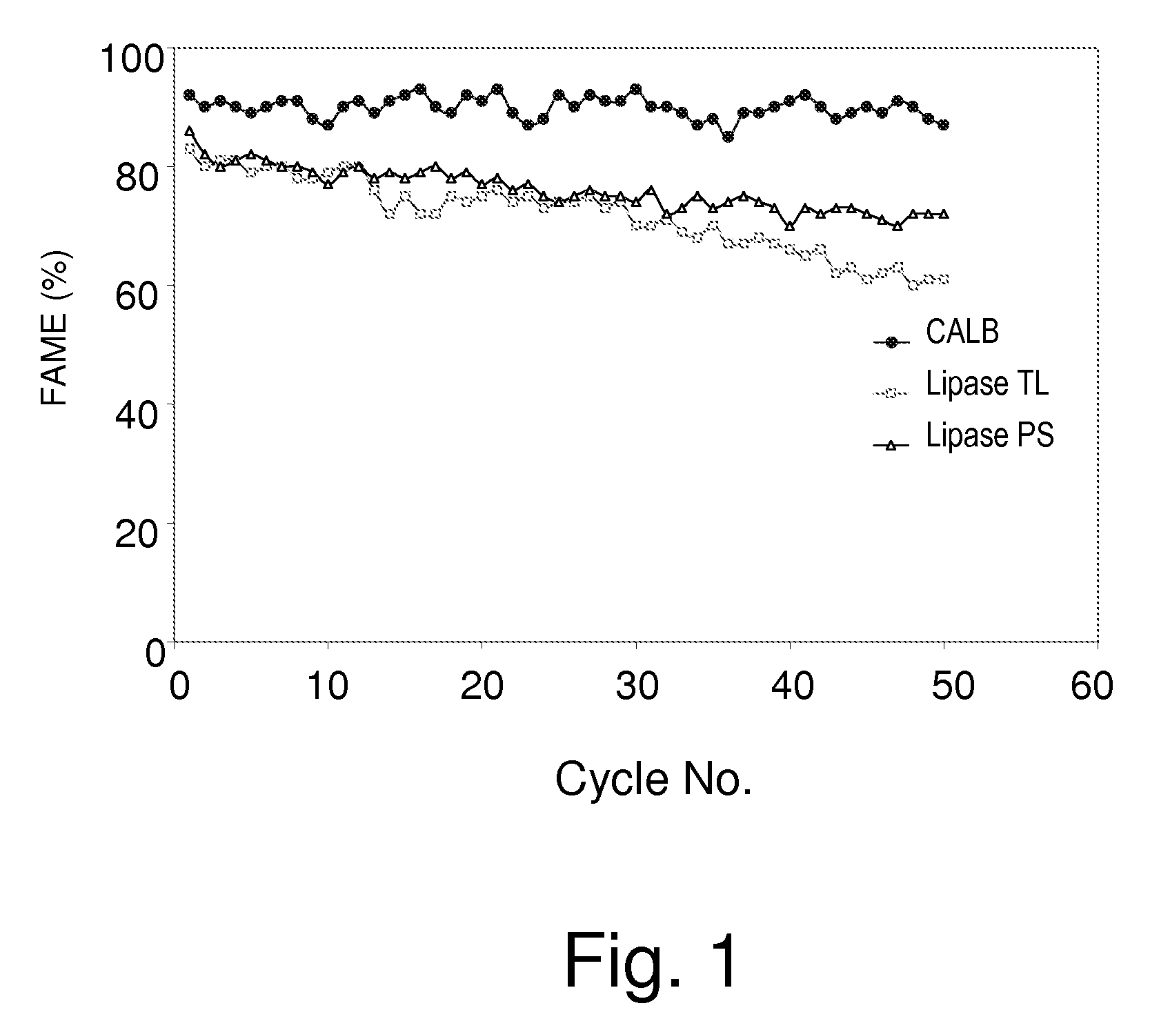 Robust multi-enzyme preparation for the synthesis of fatty acid alkyl esters