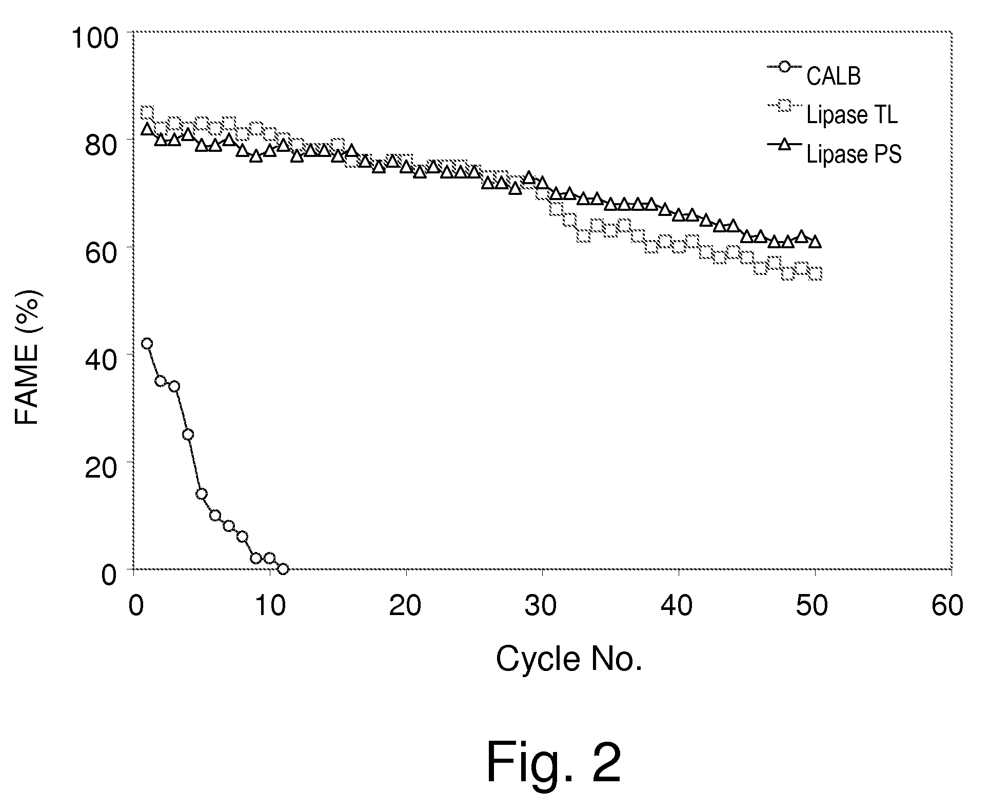 Robust multi-enzyme preparation for the synthesis of fatty acid alkyl esters