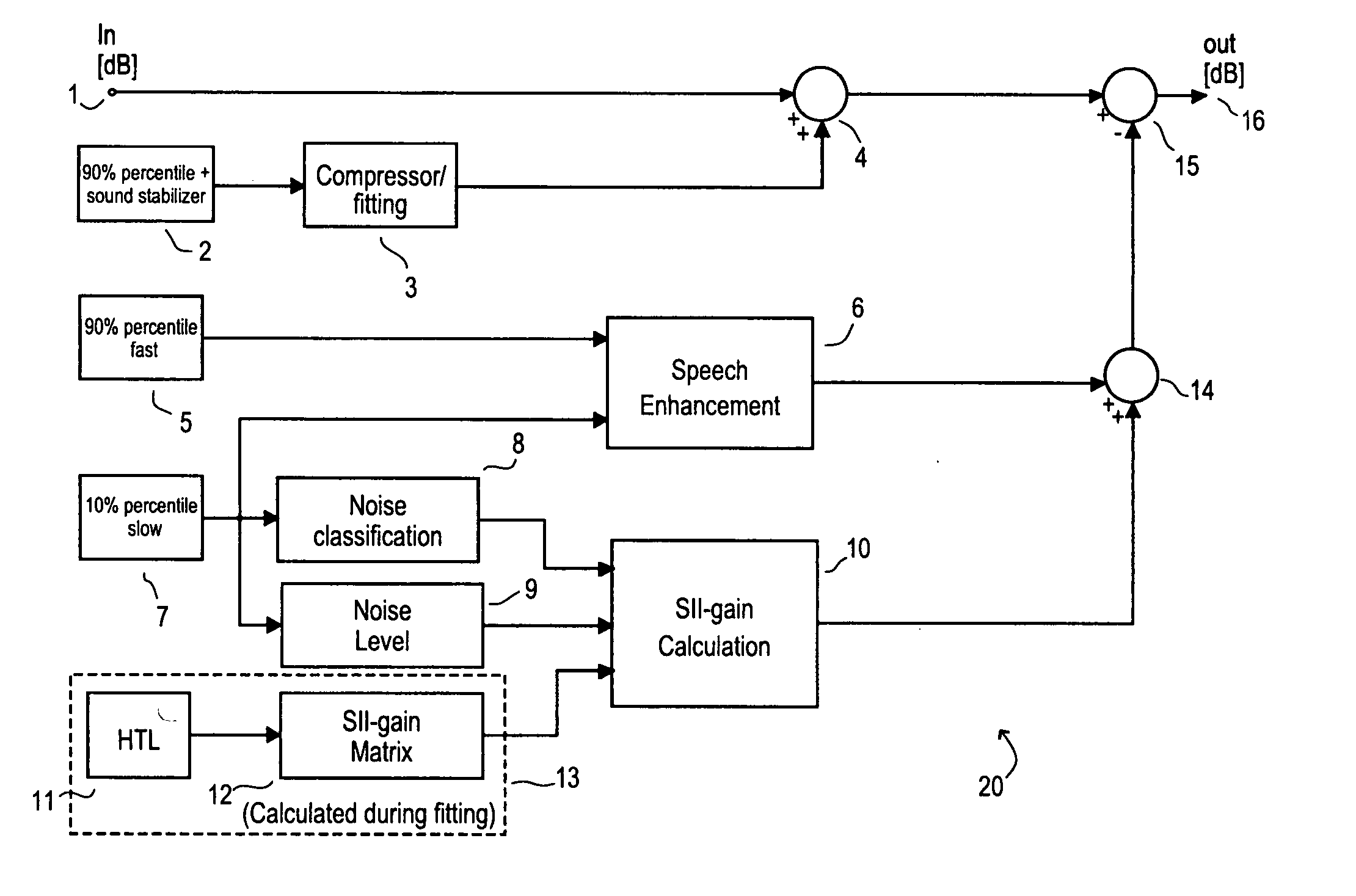 Hearing aid and a method of processing signals