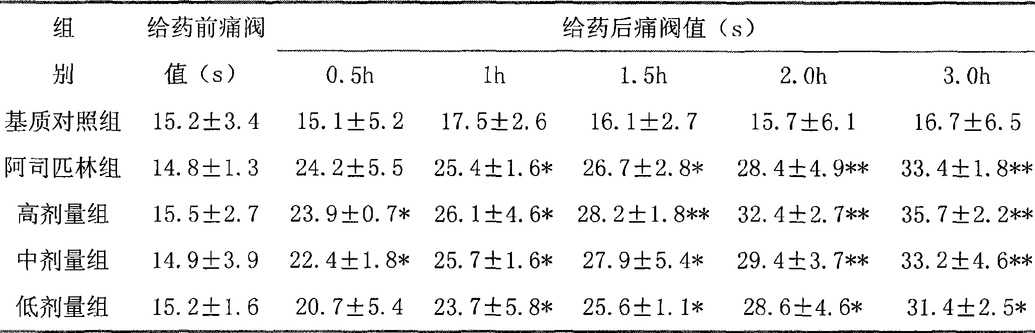 Traditional Chinese medicine cataplasm for treating rheumatism and ostalgia and preparation method thereof