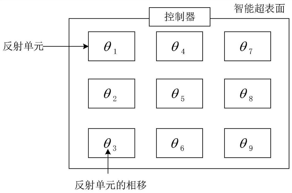 Intelligent metasurface based on latch and control method and controller thereof