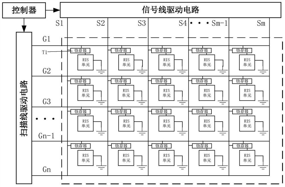 Intelligent metasurface based on latch and control method and controller thereof