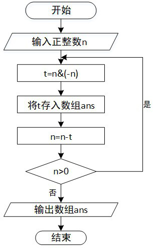 Biological particle cluster construction method based on BCCA optimization model