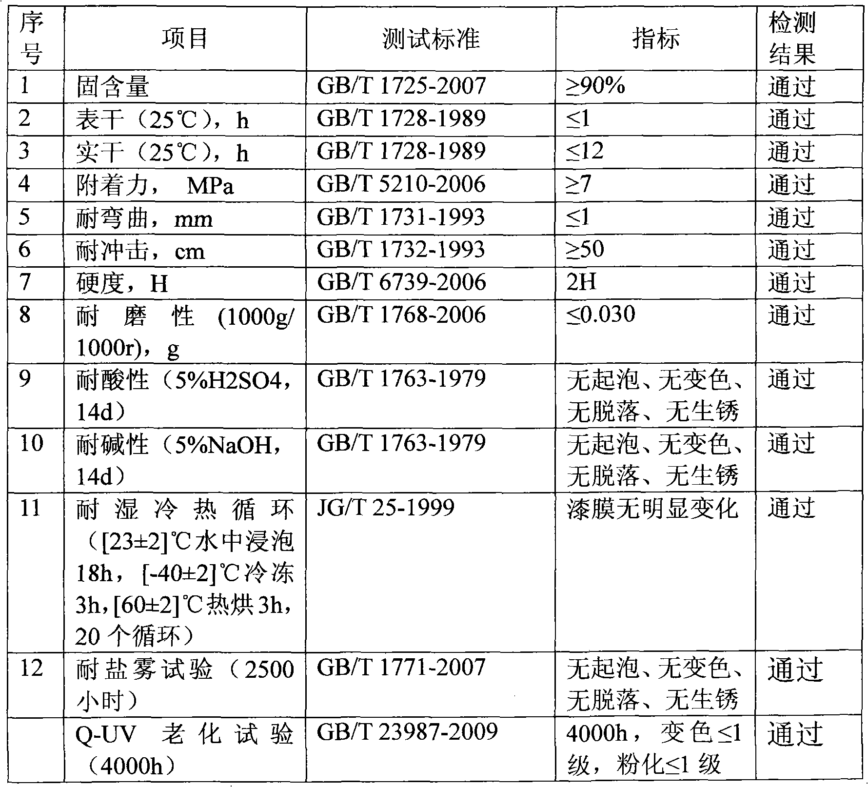 Polysiloxane topcoat for wind power generation equipment