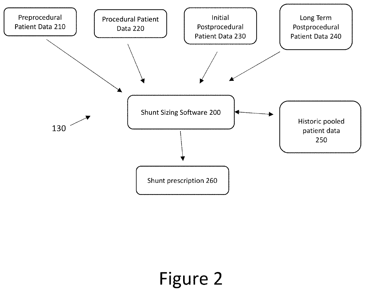 Method and device for sizing an interatrial aperture