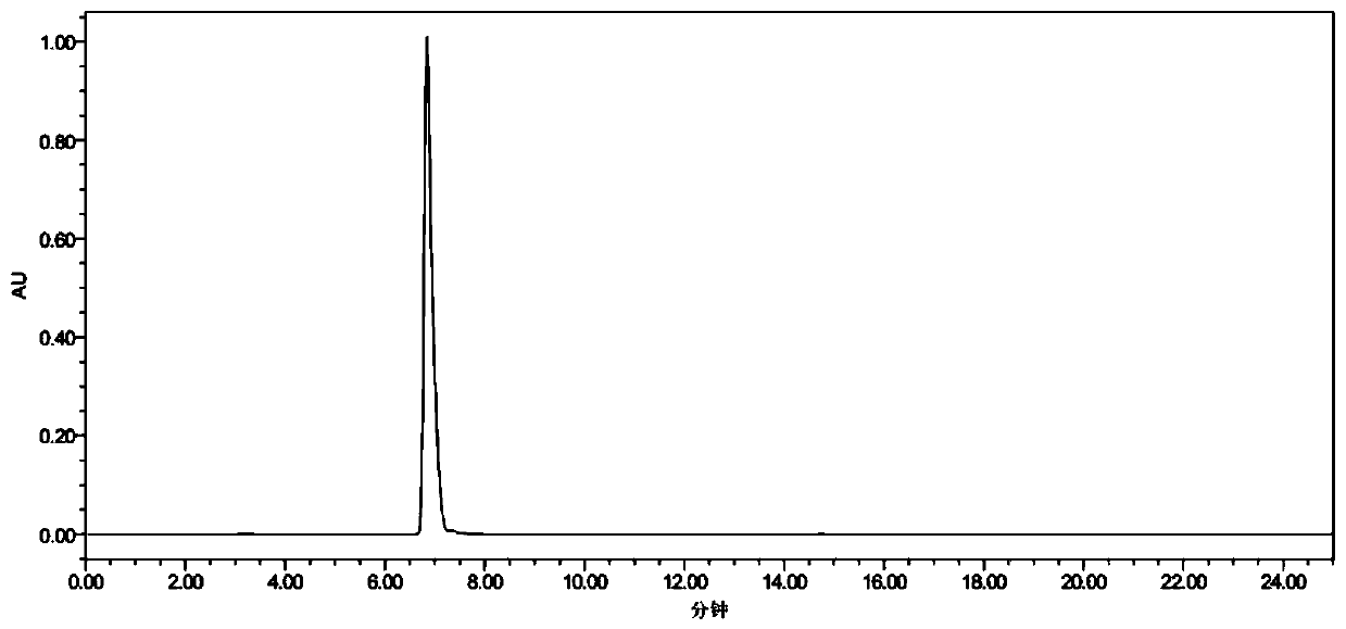 Pseudomonas oryzihabitans capable of secreting ferulic acid esterase and application of pseudomonas oryzihabitans