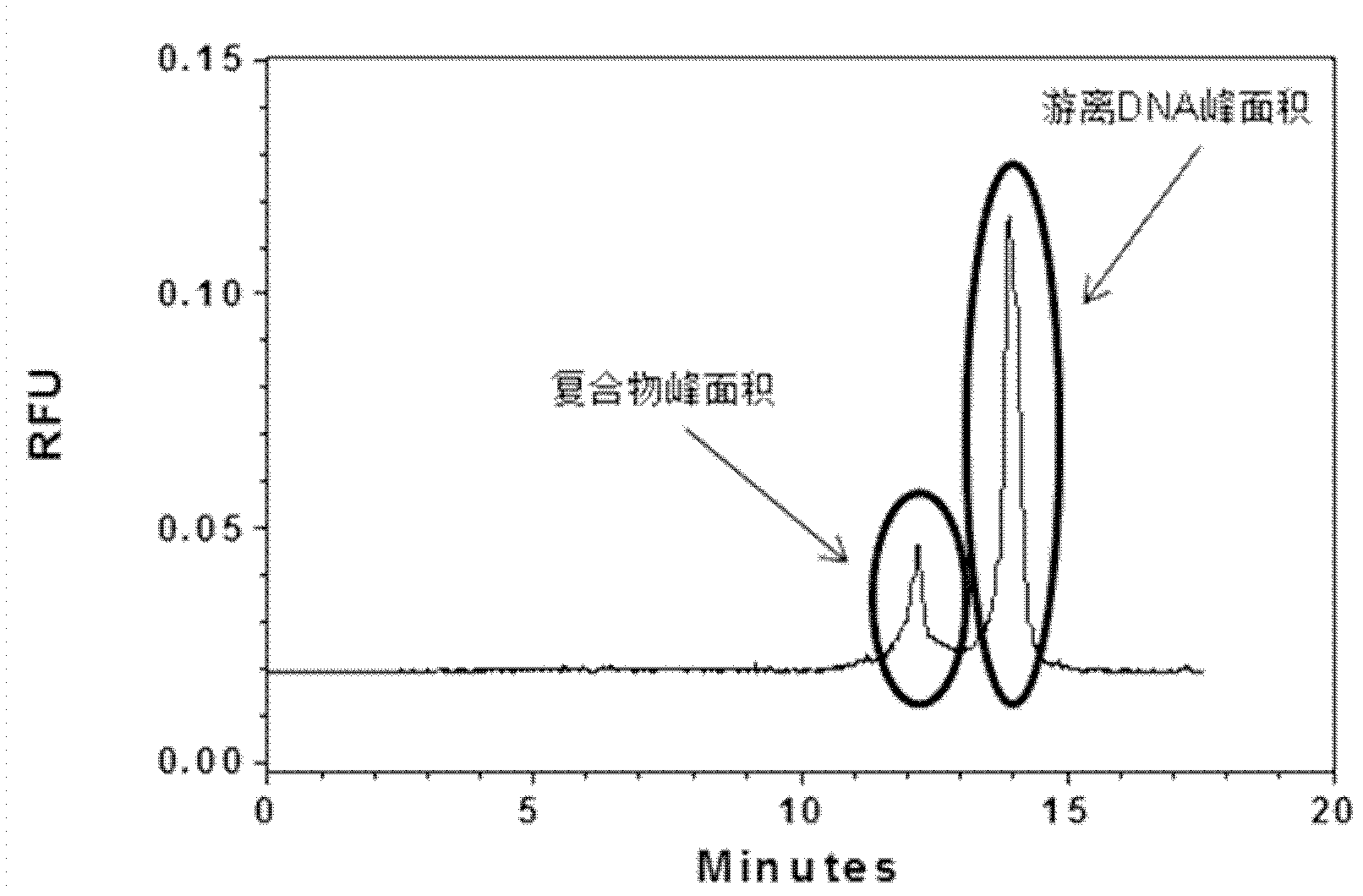 Oligonucleotide library classification and assessment method based on capillary zone electrophoresis