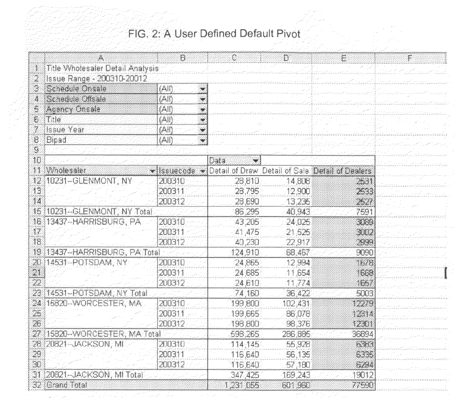 Method and system for automatically generating template based spreadsheet pivot tables