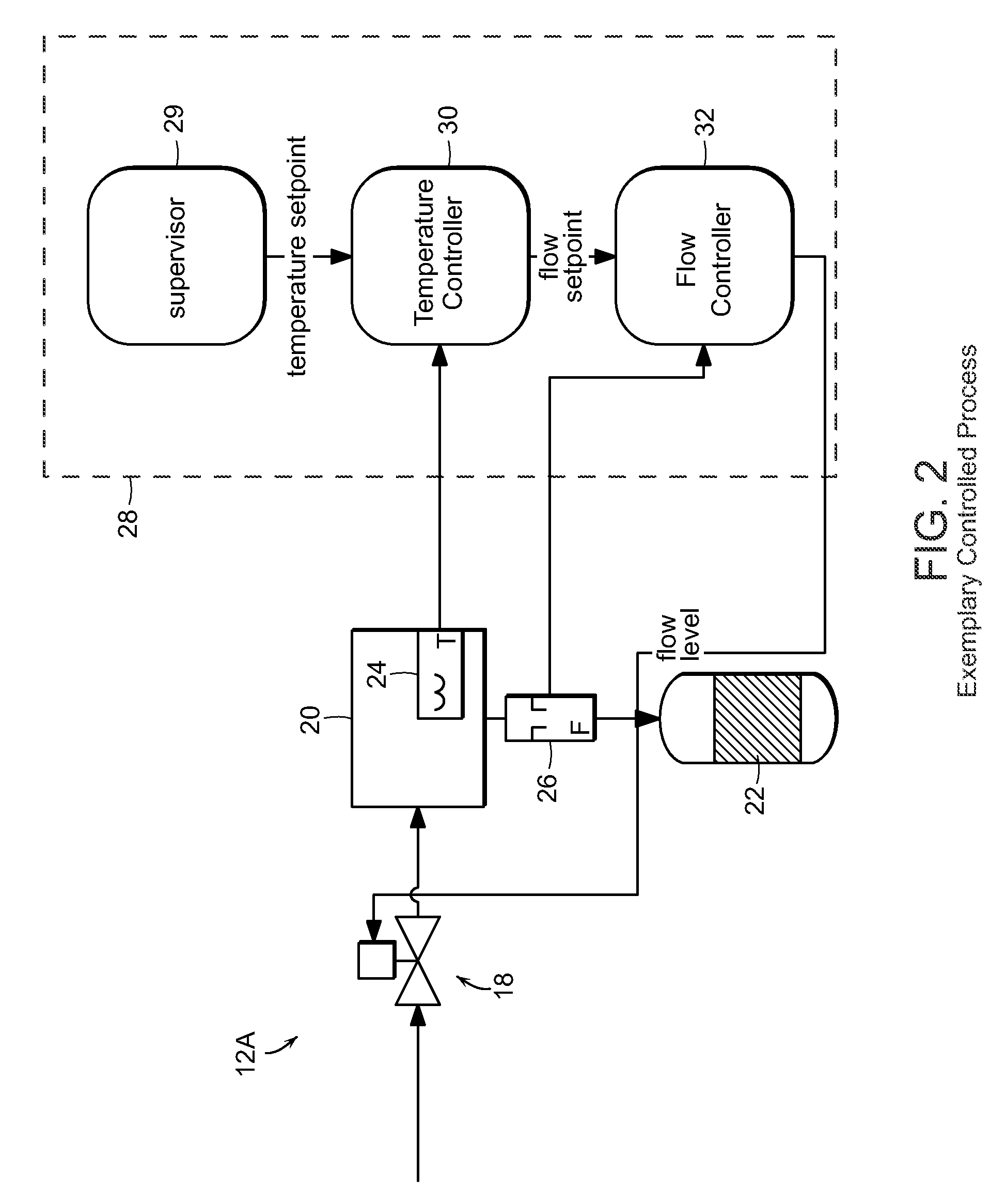 Control systems and methods with smart blocks