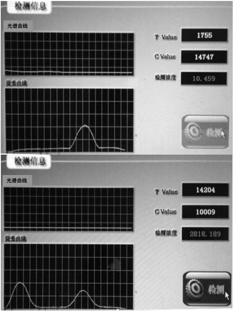 Preparation method of quantum dot based prostate specific antigen immuno-chromatographic test strip