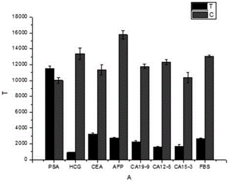 Preparation method of quantum dot based prostate specific antigen immuno-chromatographic test strip