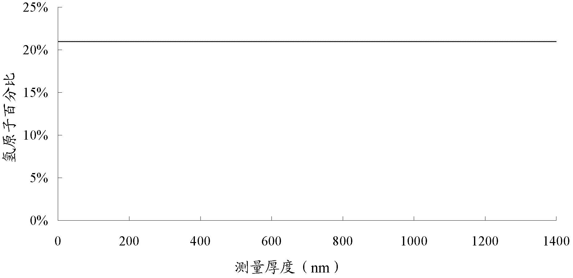 Amorphous carbon film processing method and opening forming method