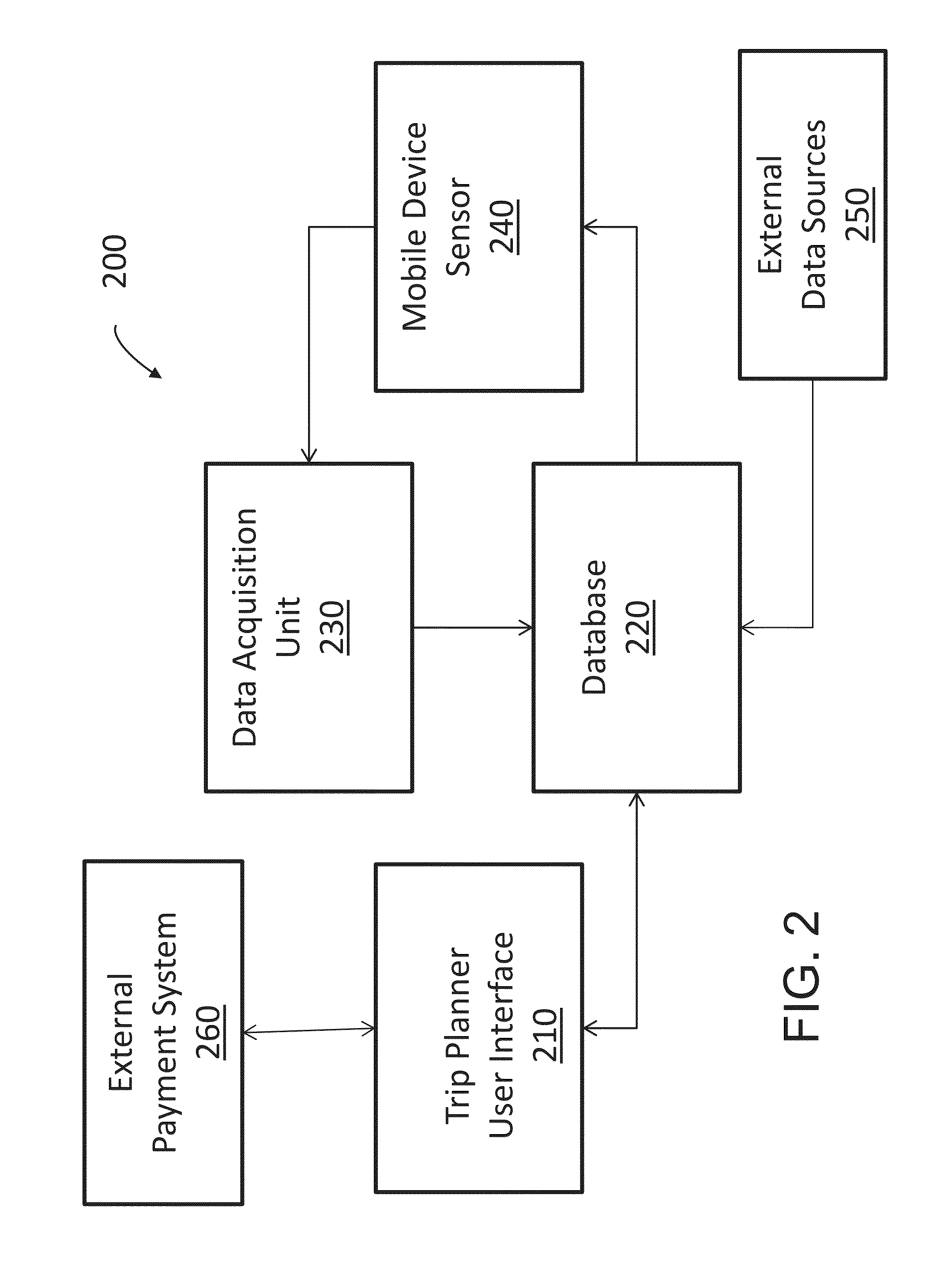 Comprehensive carbon footprint determination and offset for multi-point, multi-modal, mixed activity travel