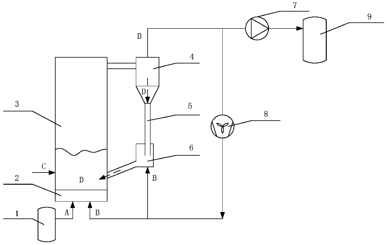 Fluidized bed oxygen carrier auxiliary oxygen-enriched combustion system and method