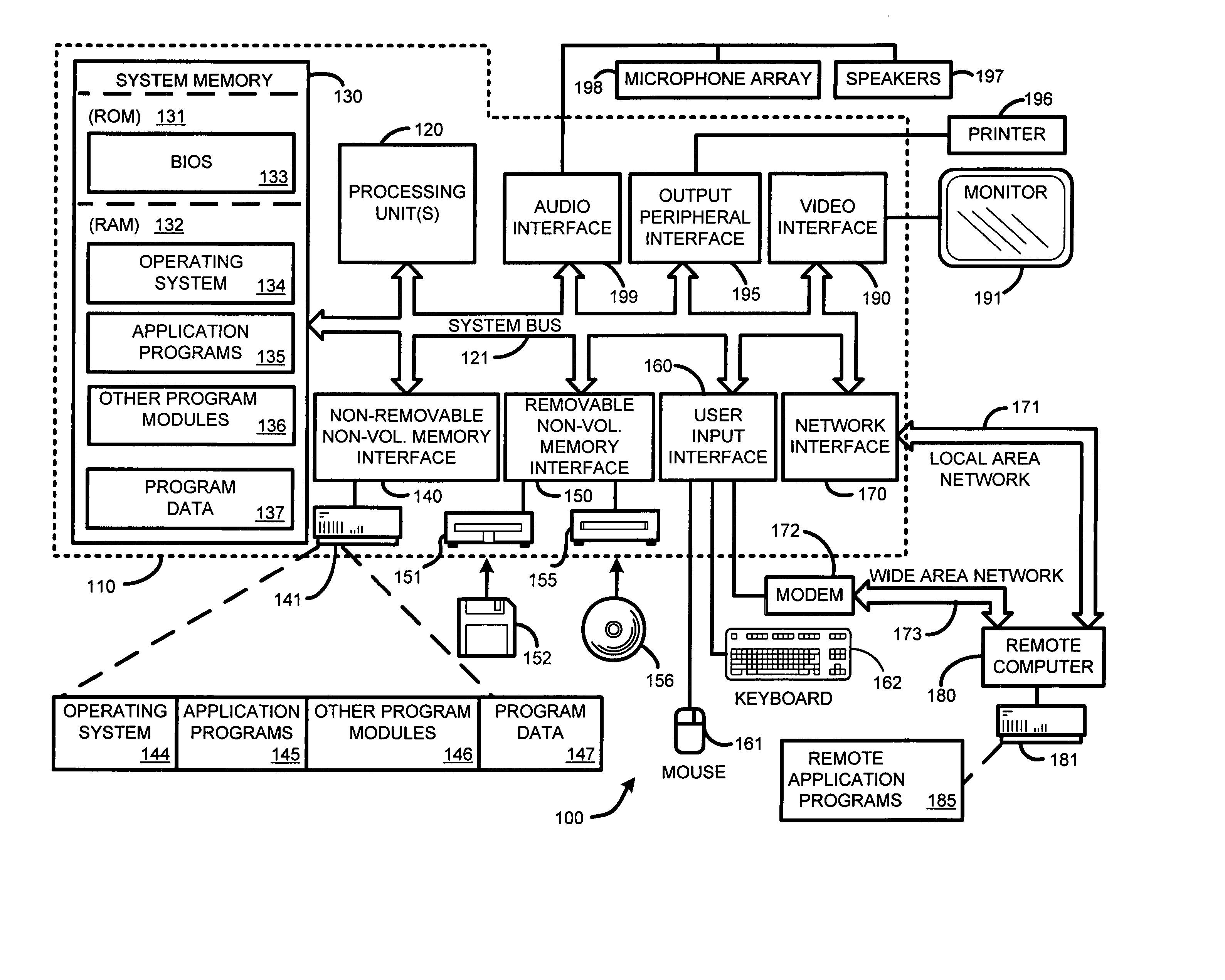 System and method for improving the precision of localization estimates