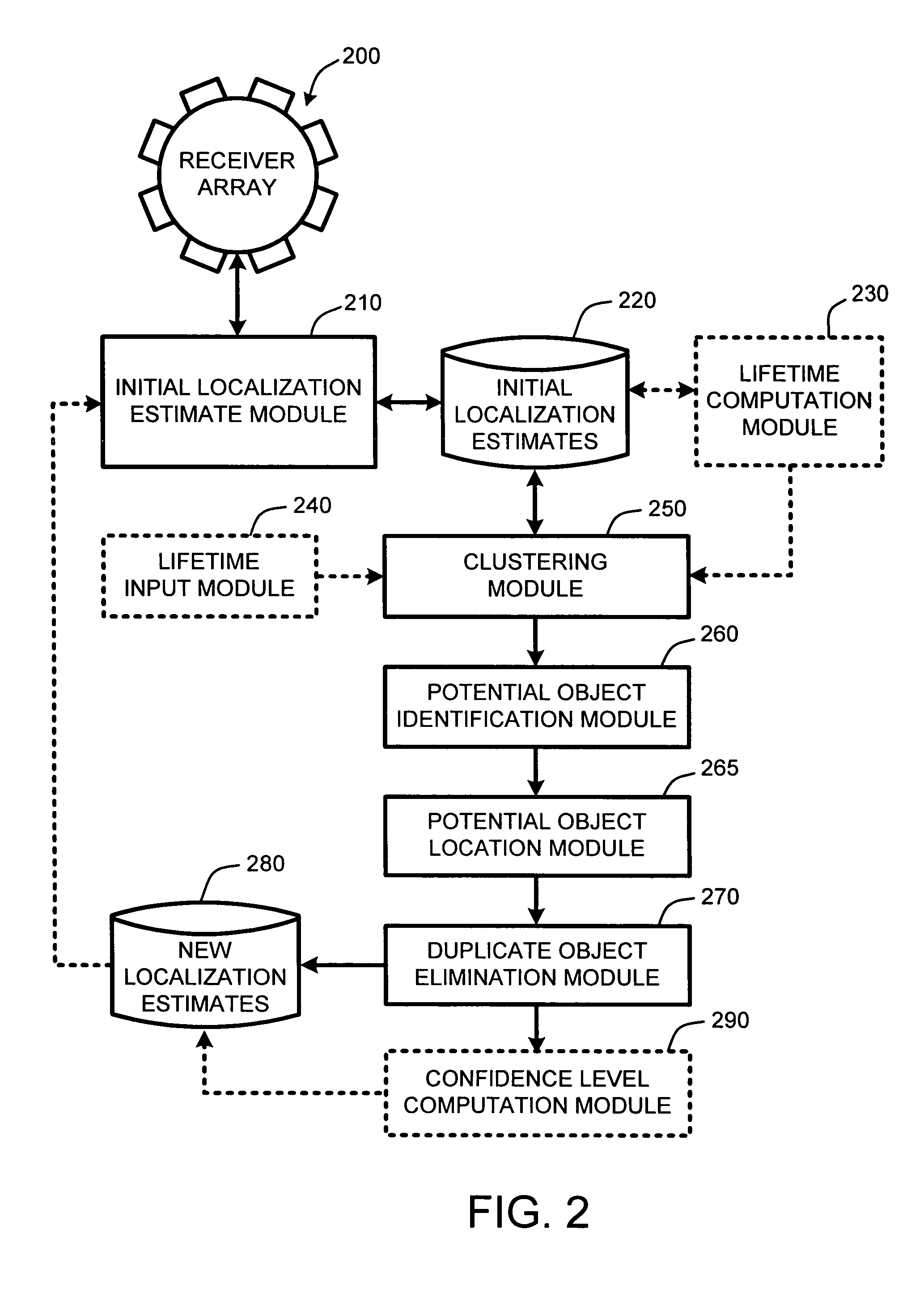 System and method for improving the precision of localization estimates