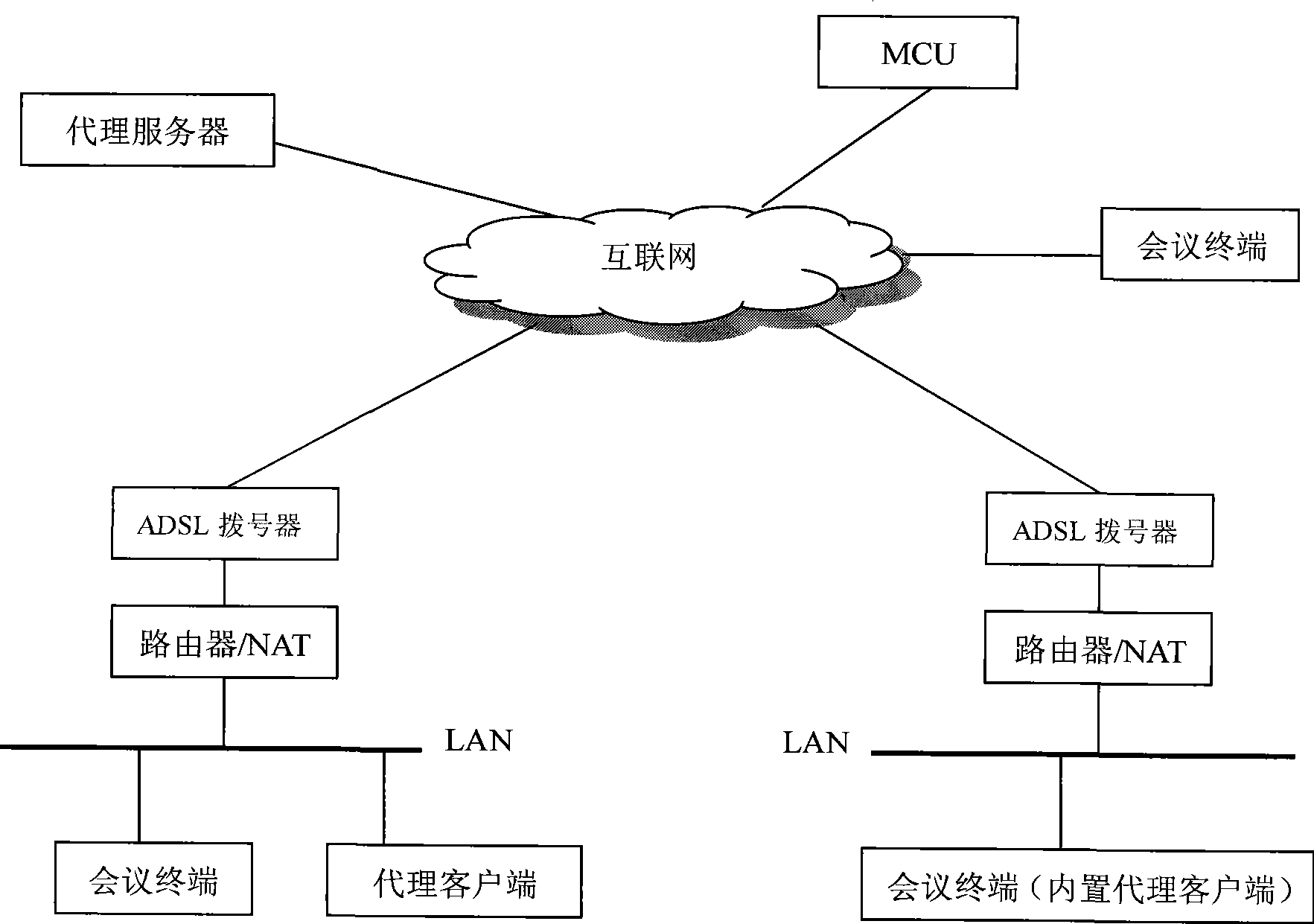 NAT traversing system and method for meeting television