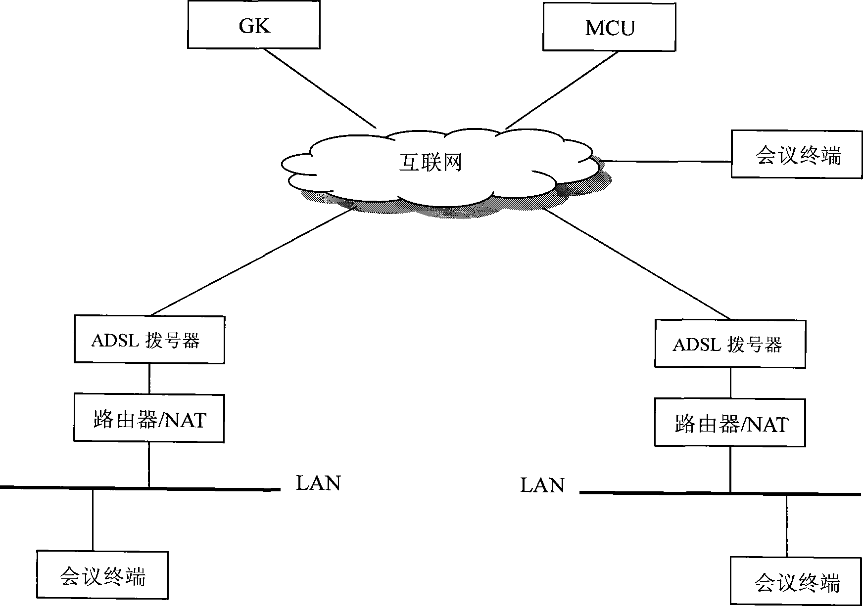 NAT traversing system and method for meeting television