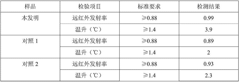 Far-infrared polyester fiber