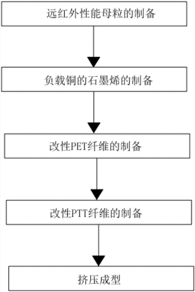 Far-infrared polyester fiber