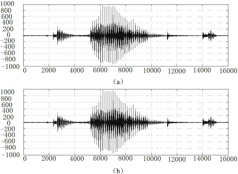 Self-adapting audio frequency spatial domain steganography method