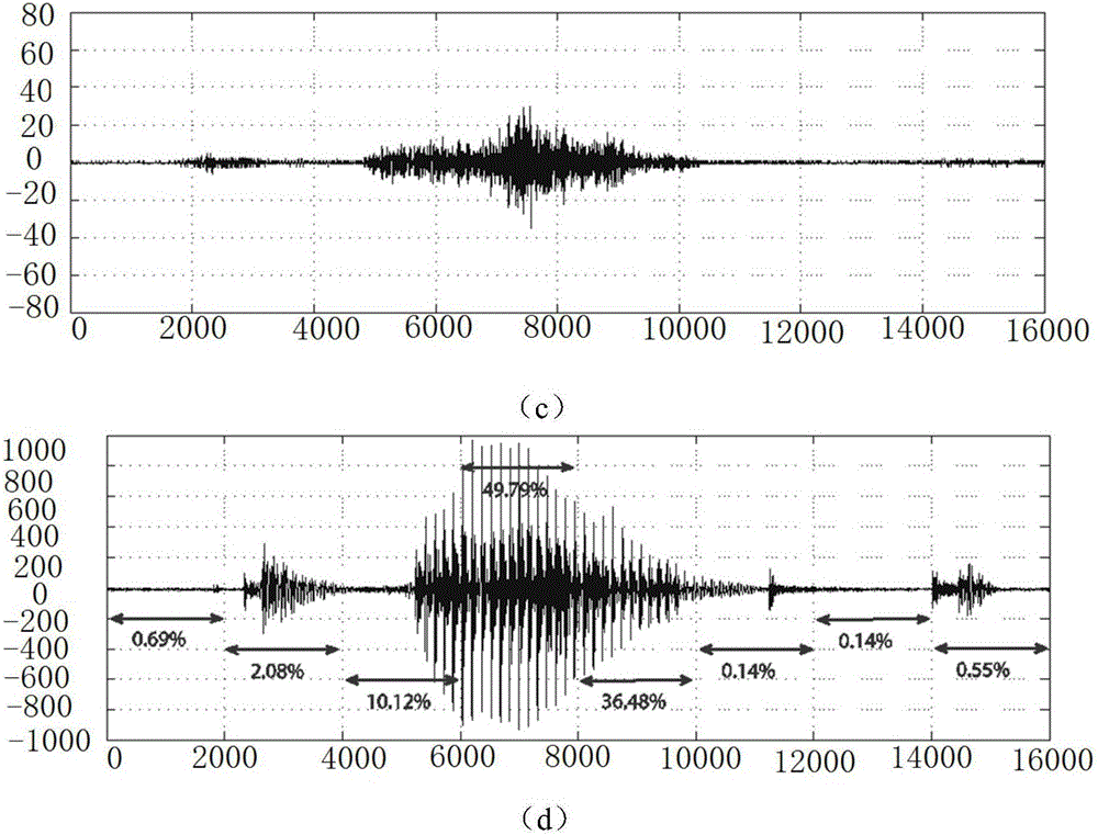 Self-adapting audio frequency spatial domain steganography method