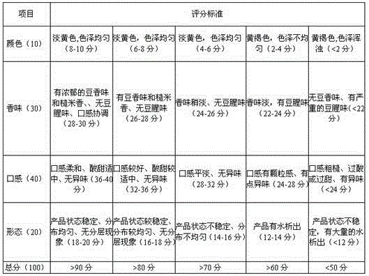 A kind of preparation method of stirring brown rice fermented drink