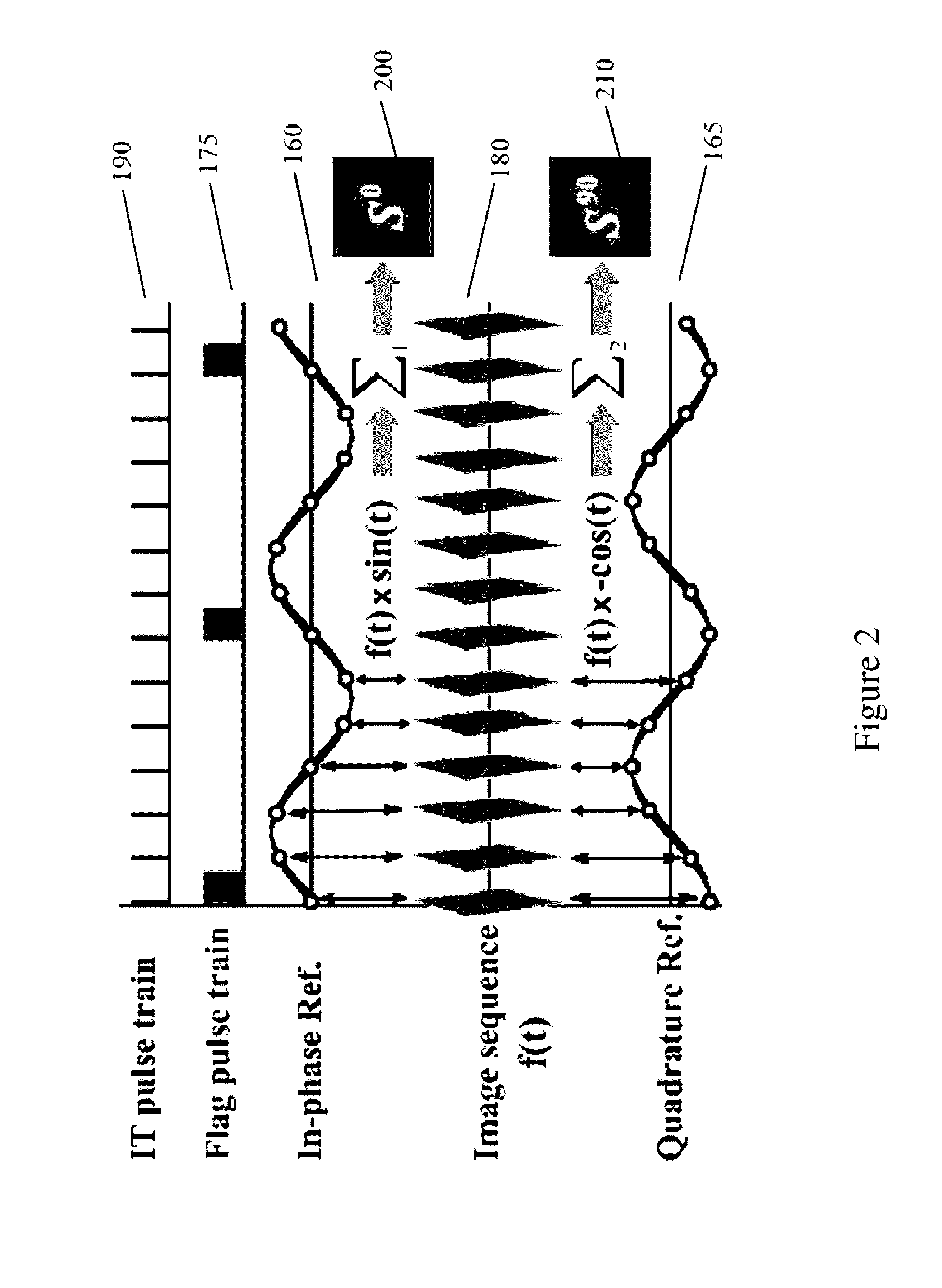 Systems and methods for thermophotonic dynamic imaging