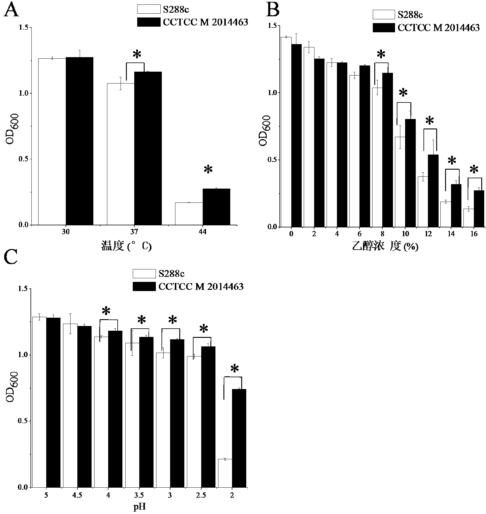 Saccharomyces cerevisiae capable of being co-fermented by a plurality of carbon sources and application thereof