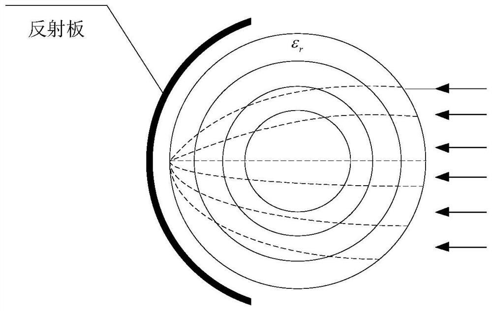 RCS controllable Luneberg lens reflector based on active frequency selective surface