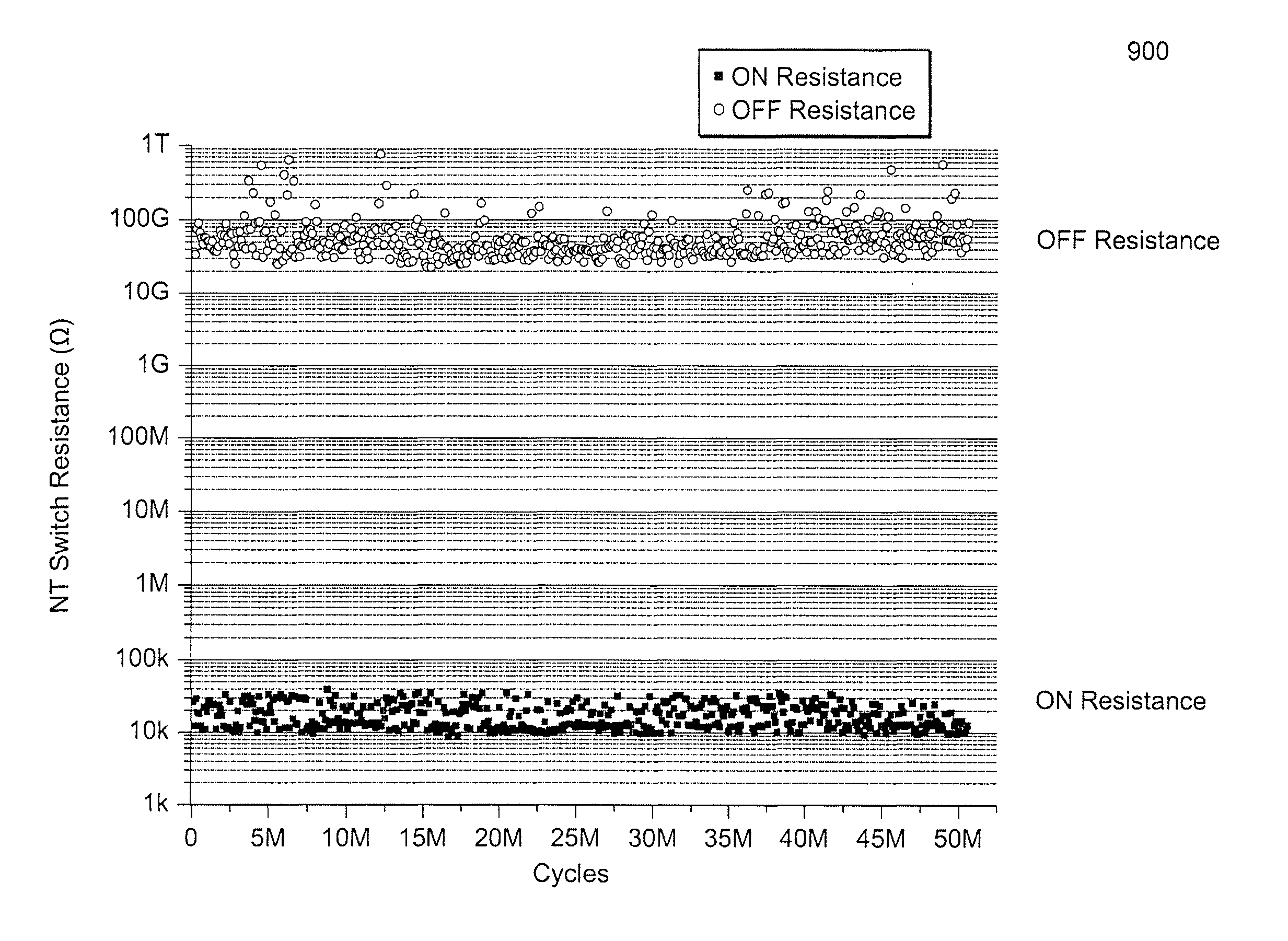 Nonvolatile nanotube diodes and nonvolatile nanotube blocks and systems using same and methods of making same