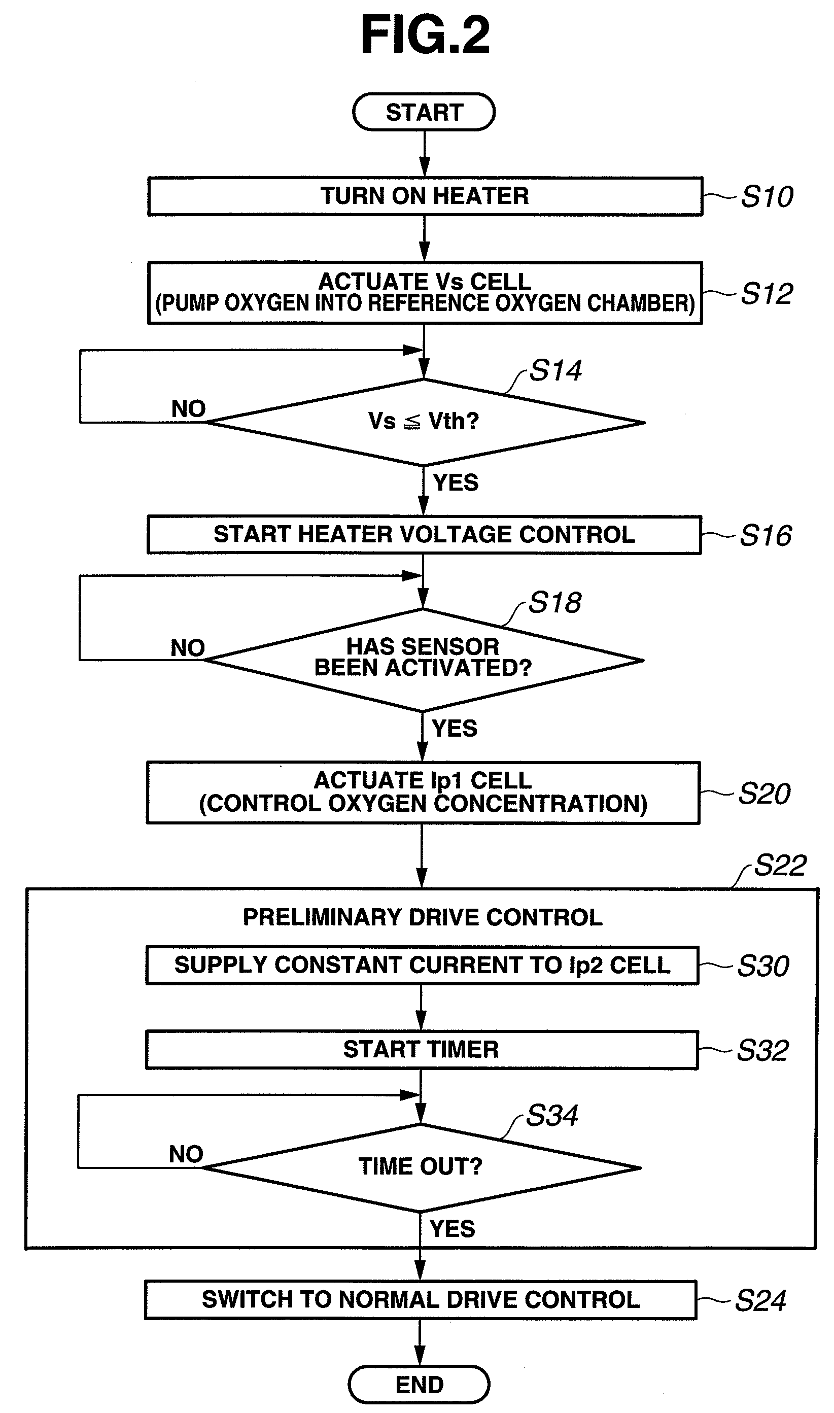 Gas sensor control apparatus and method