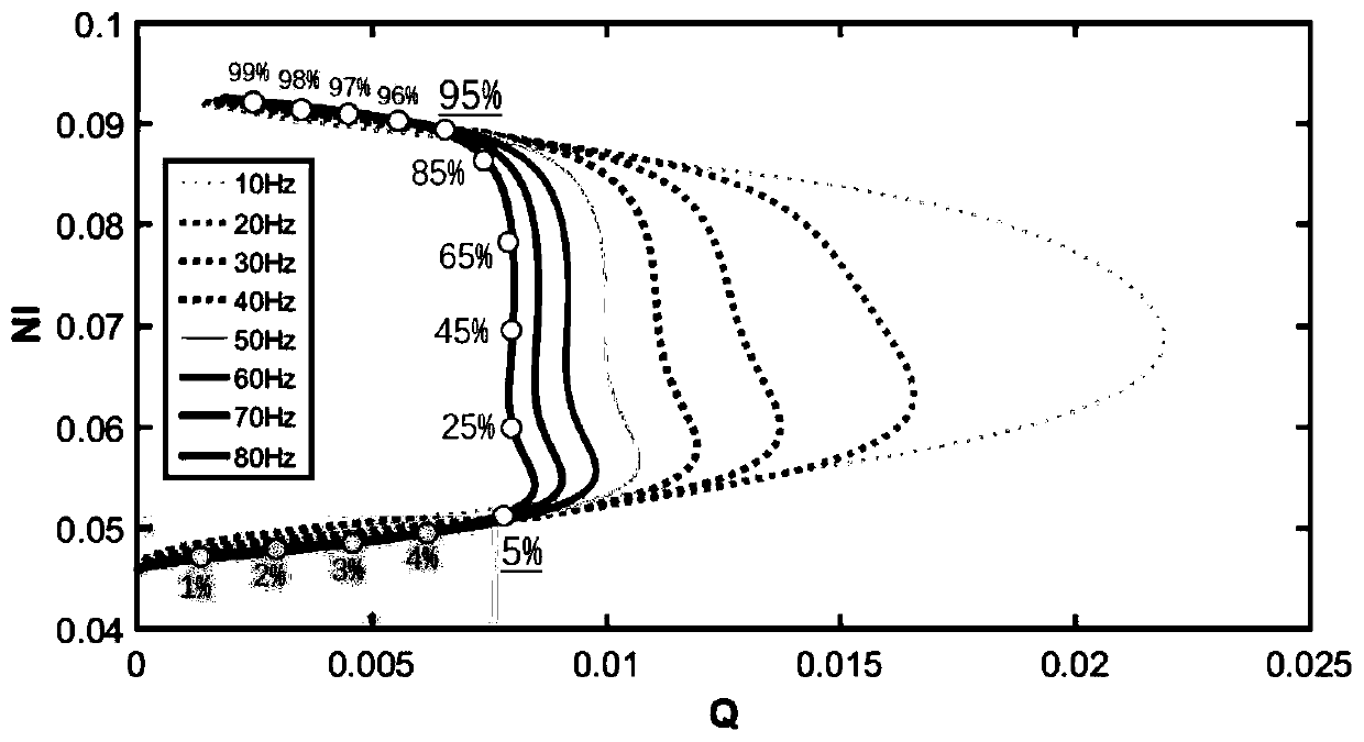 Method and device for predicting hydrocarbon saturation of reservoir