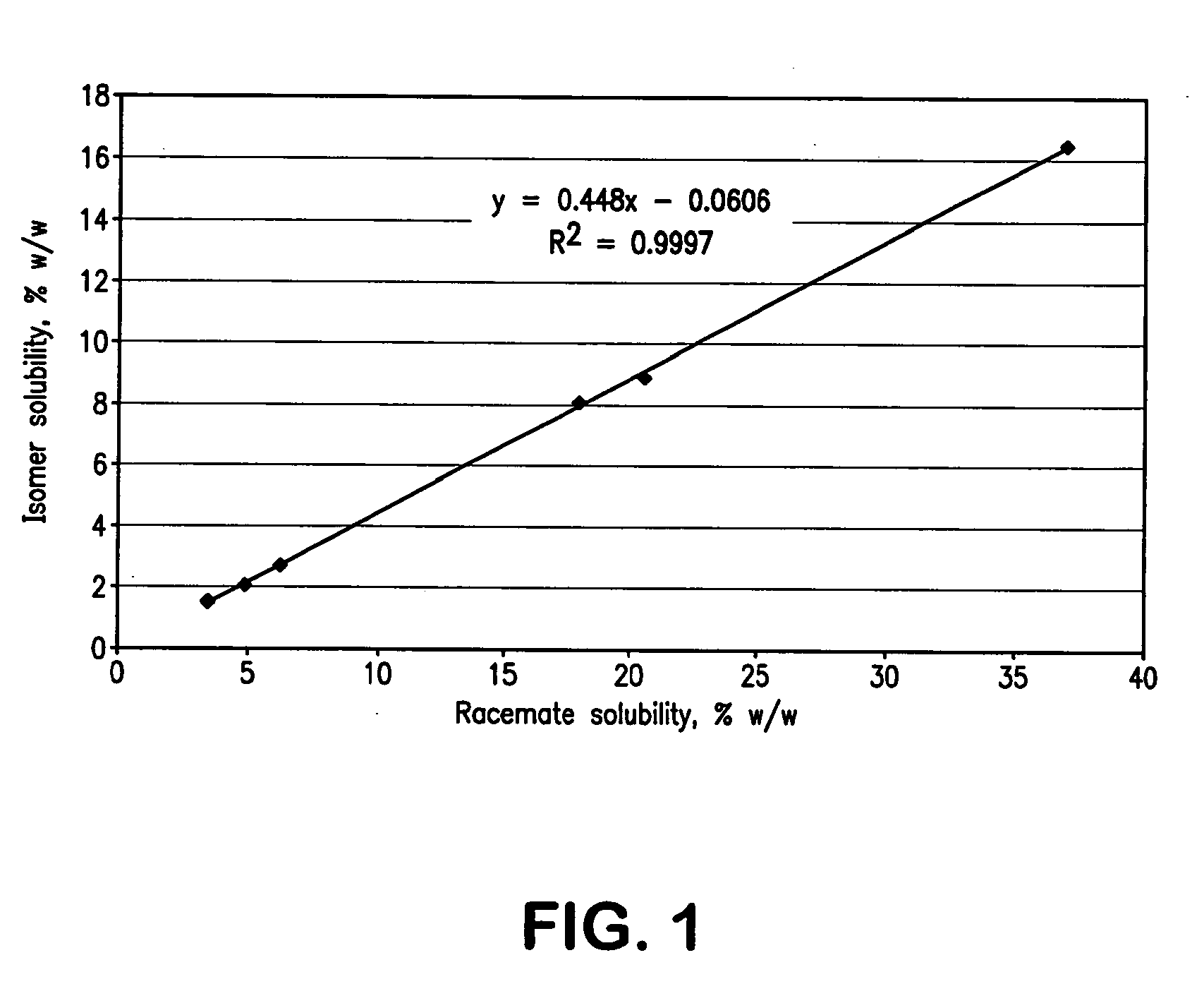 Dermal compositions of substituted amides and the use thereof as medication for pain and pruritus