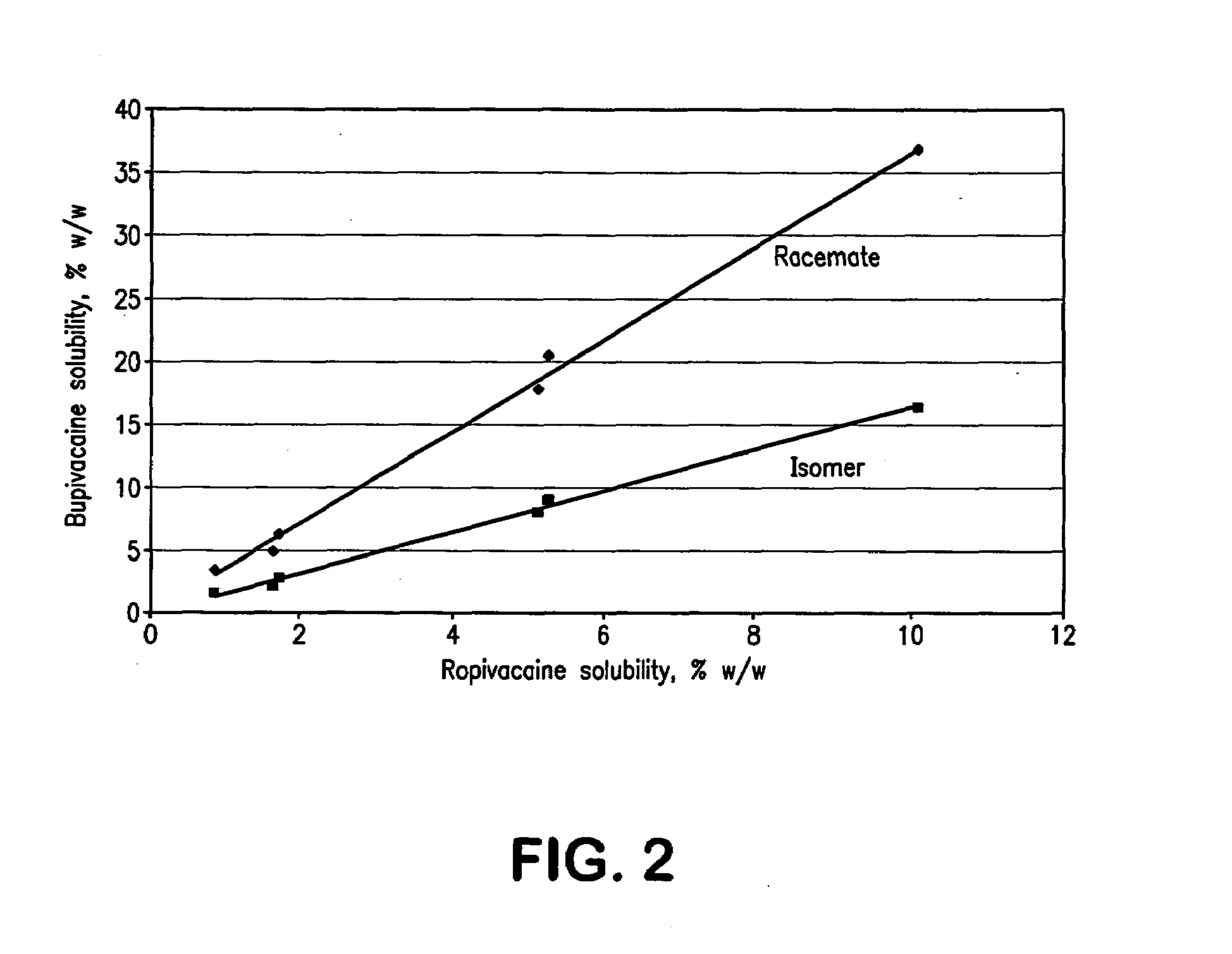 Dermal compositions of substituted amides and the use thereof as medication for pain and pruritus