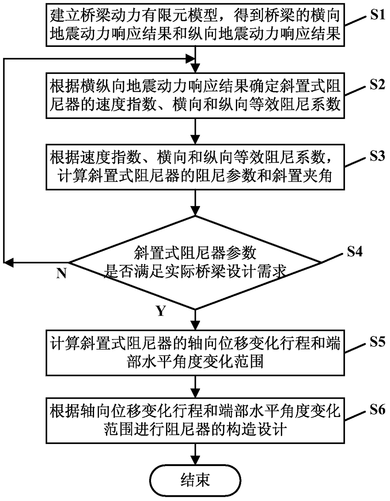 An inclined bridge seismic damper and its parameter optimization method