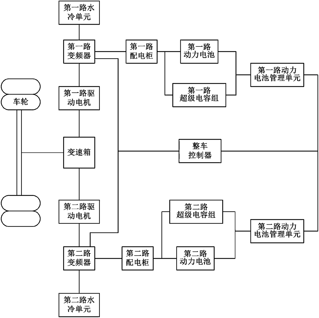 Dual power source battery auxiliary system for electric vehicle