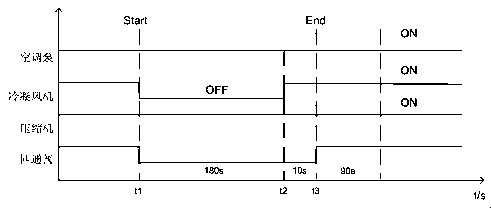 An intelligent comprehensive defrosting device for an air source heat pump unit and its realization method