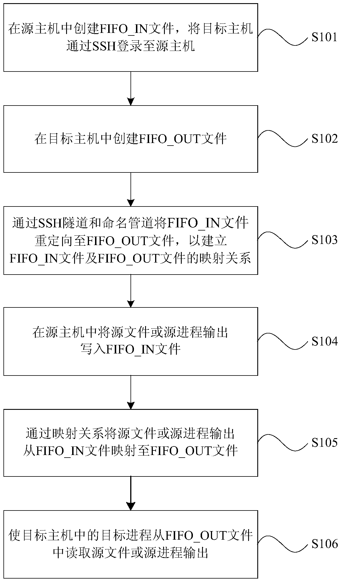 A file network mapping method and device