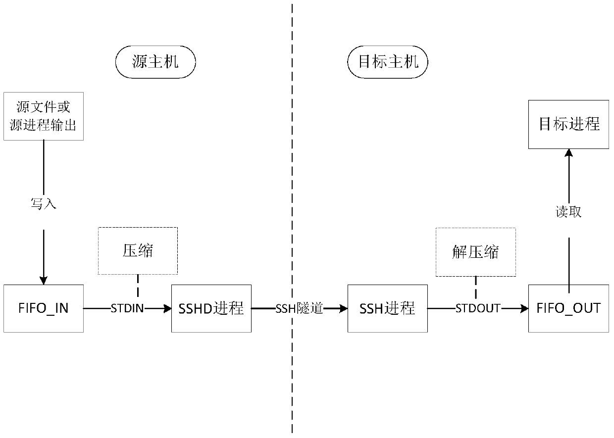 A file network mapping method and device