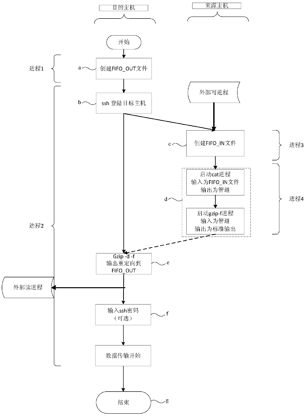 A file network mapping method and device