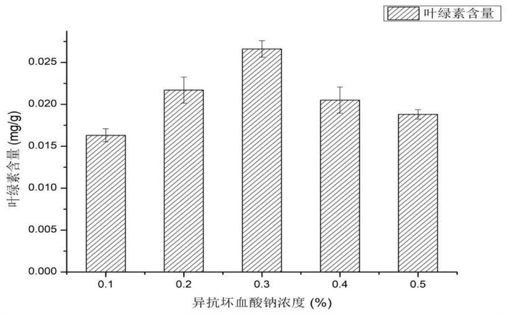 Preparation and application of chili compound green-protecting agent