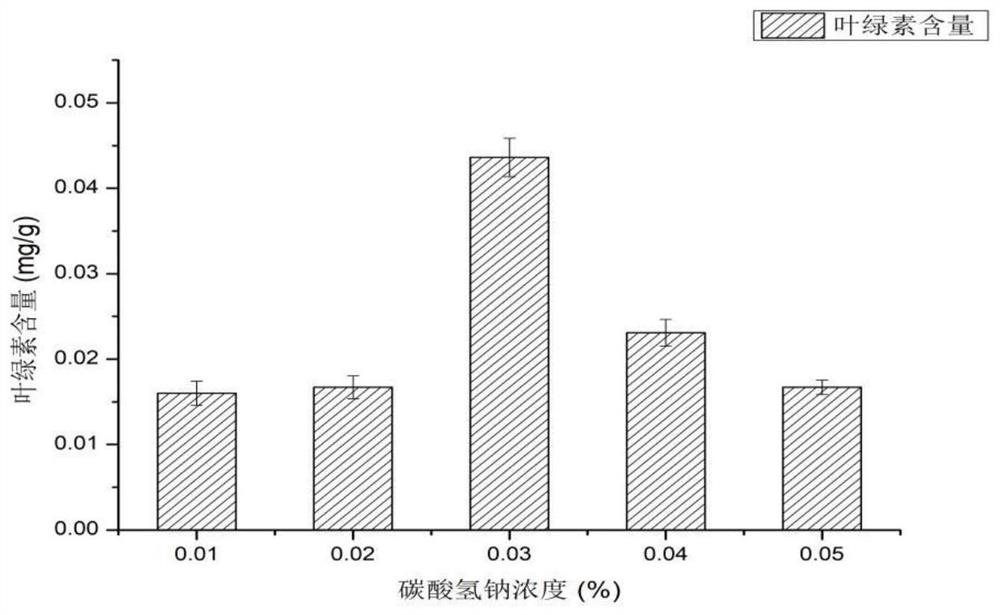 Preparation and application of chili compound green-protecting agent