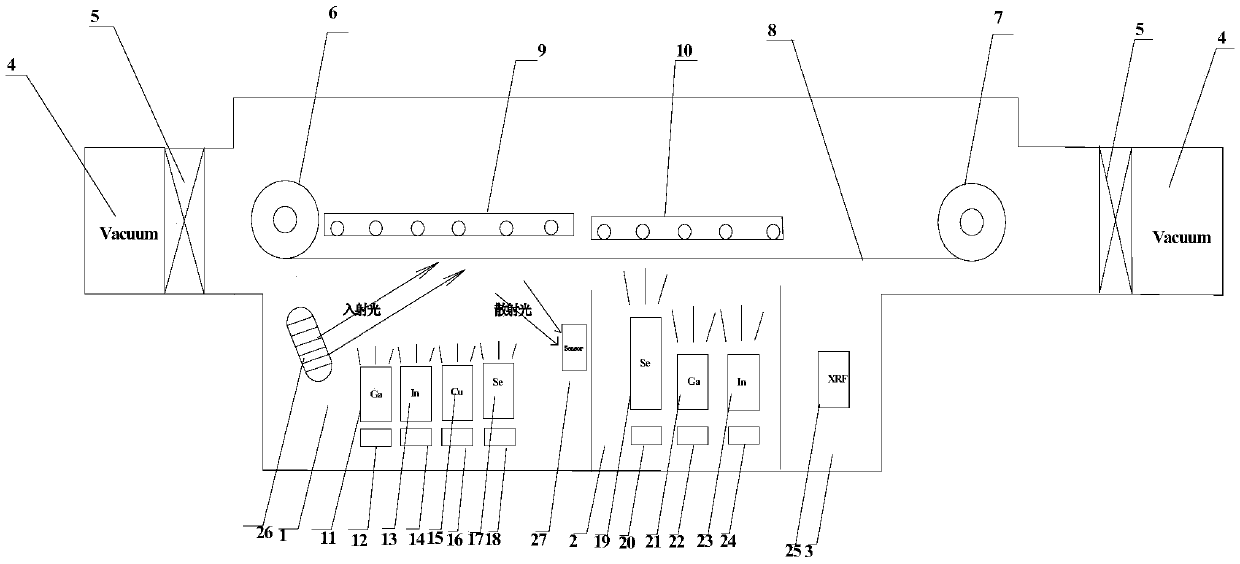 Method for on-line monitoring of preparation of copper indium gallium selenide absorption layer